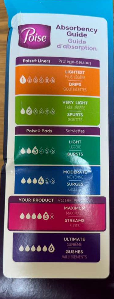 Poise Ultra Thin Incontinence & Postpartum Pads – Maximum Absorbency, 36 ct (Packaging is slightly damaged!)